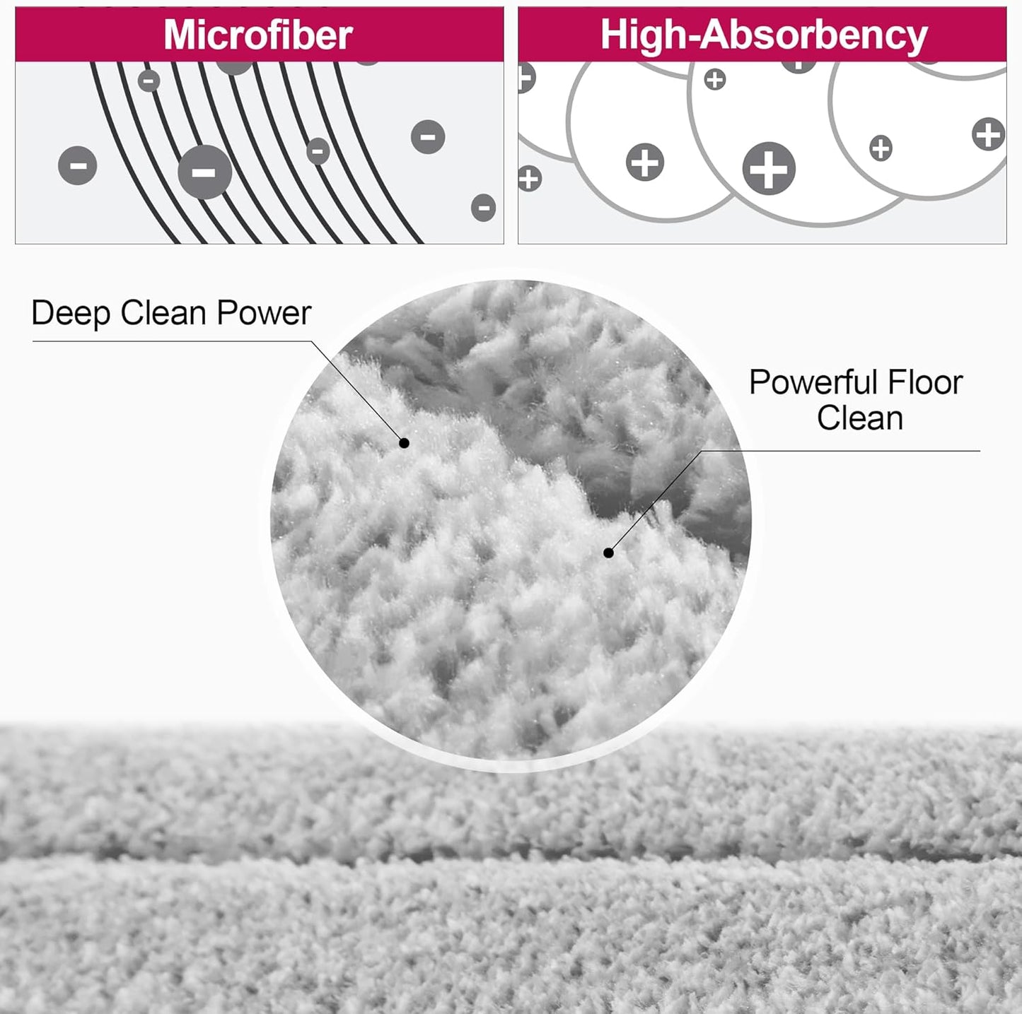 JOYMOOP 18 Inch Microfiber Dust Mop for Hardwood Floors, Heavy Duty Wet Dry Cleaner with Telescopic Handle, Includes 5 Mop Pads, Red-Grey